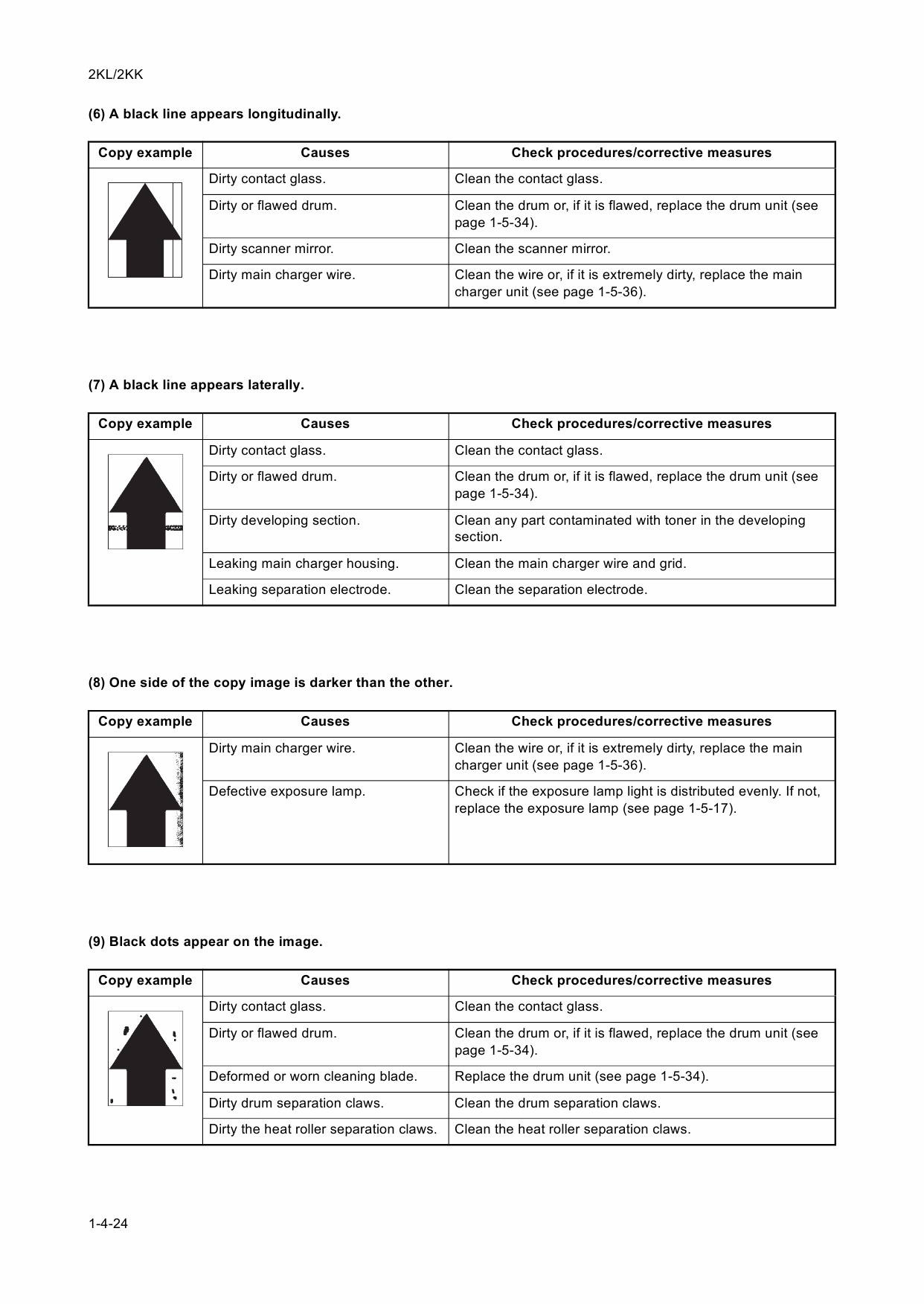 KYOCERA MFP TASKalfa-180 220 Parts and Service Manual-3